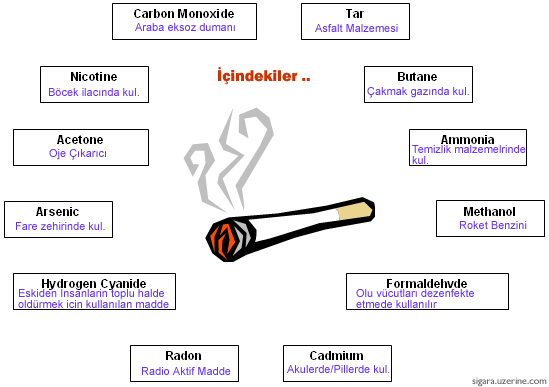 sigaranin-icinde-neler-var.gif